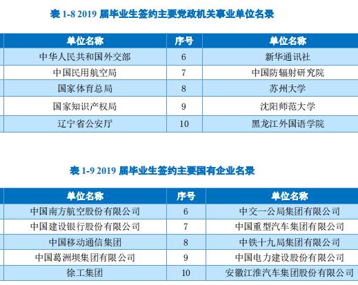 大连外国语大学3+1,大连外国语大学日常生活