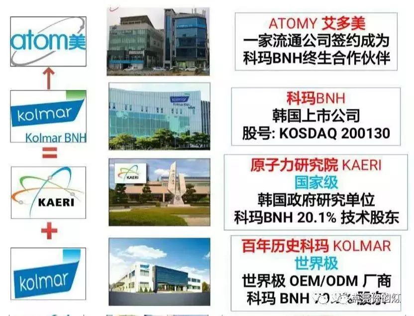 艾多美公司产品介绍,艾多美atom