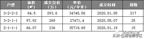 实小学区房好卖吗,实小学区房最新
