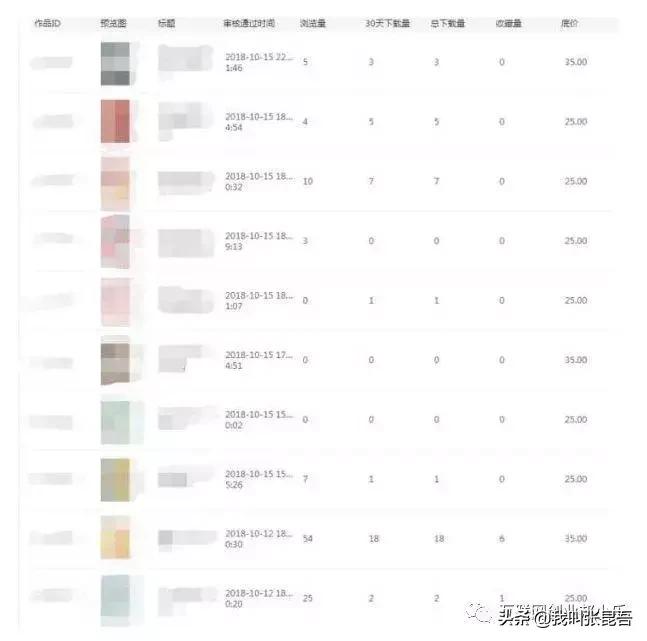 100个兼职赚钱的项目,100元兼职小生意