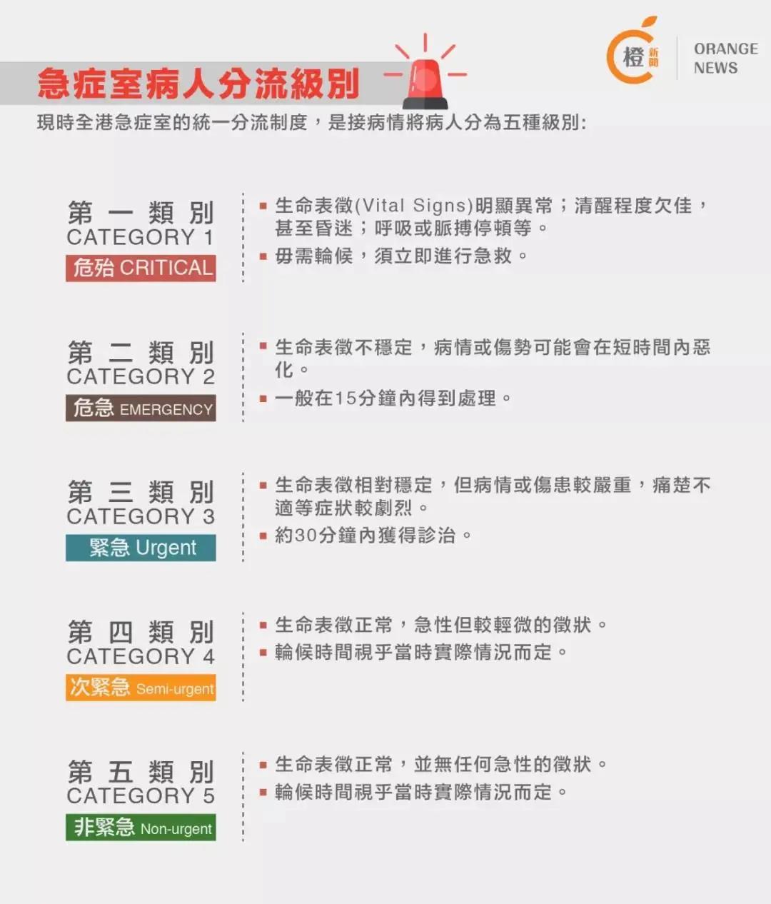 旅游时生病也可以在香港就医吗,在香港生病了去看病流程