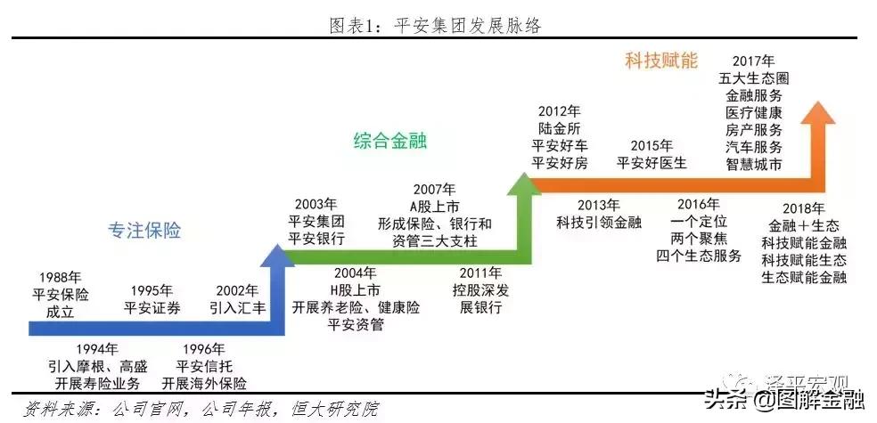 中国平安是全球最大的金融集团,中国平安综合金融集团
