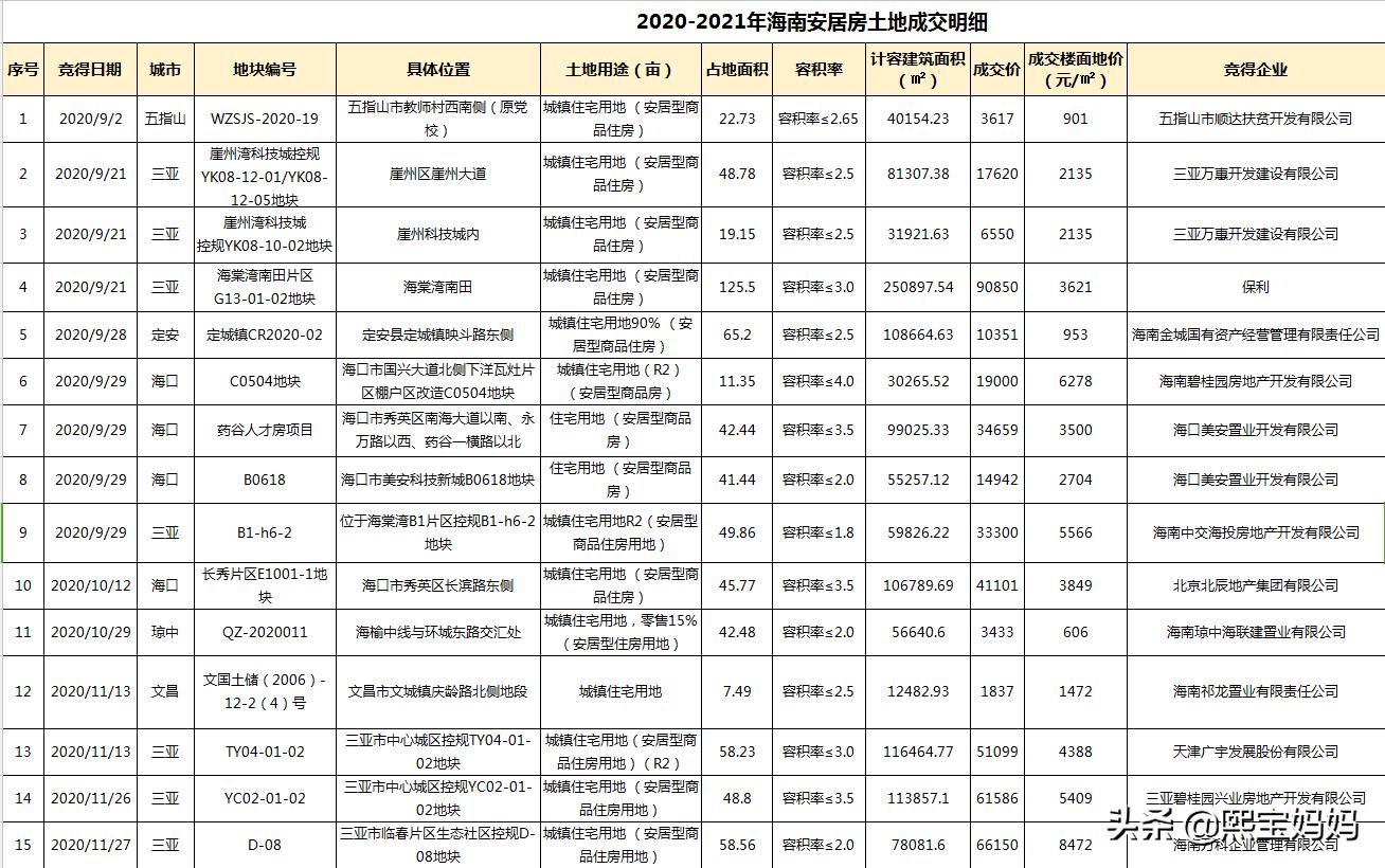 海口安居型商品房值得买吗,海口安居房有哪些规格