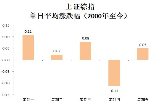 重仓股都涨了基金为啥还是跌,大盘都涨了基金还是绿的