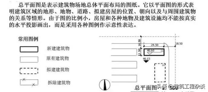 燃气工程图纸识图教程,工程图纸怎么看懂得最快