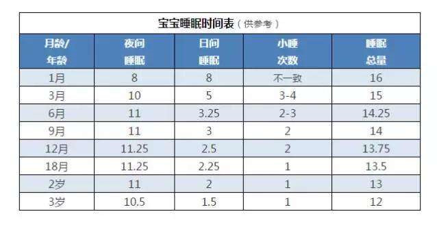 孩子白天晚上睡反过来了怎么纠正,孩子老是睡反觉