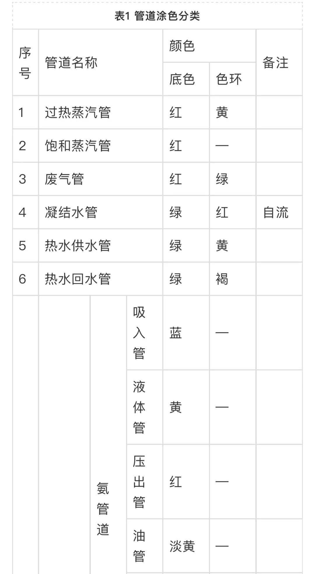 工业循环水管道是什么颜色,工业管道颜色及标识规范国家标准