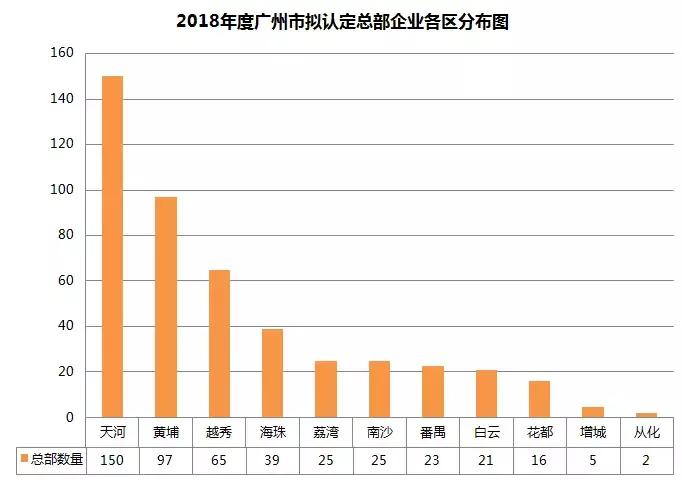 广州总部企业有哪些,广州十大企业集团