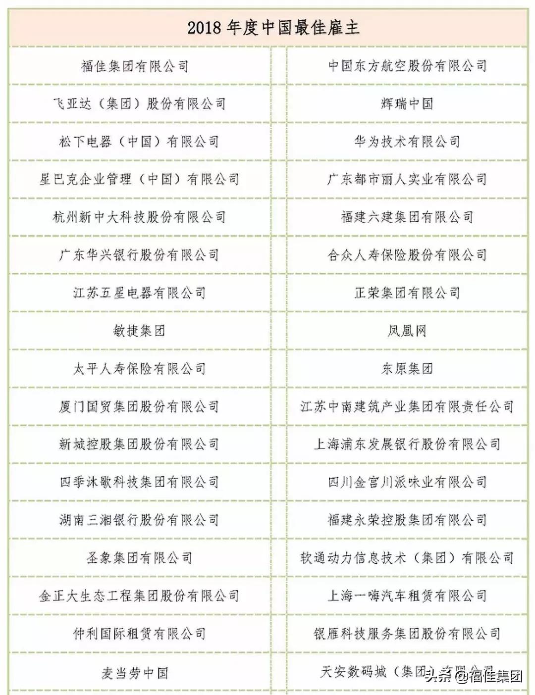 福佳集团的奖励工作,福佳集团对员工的奖励