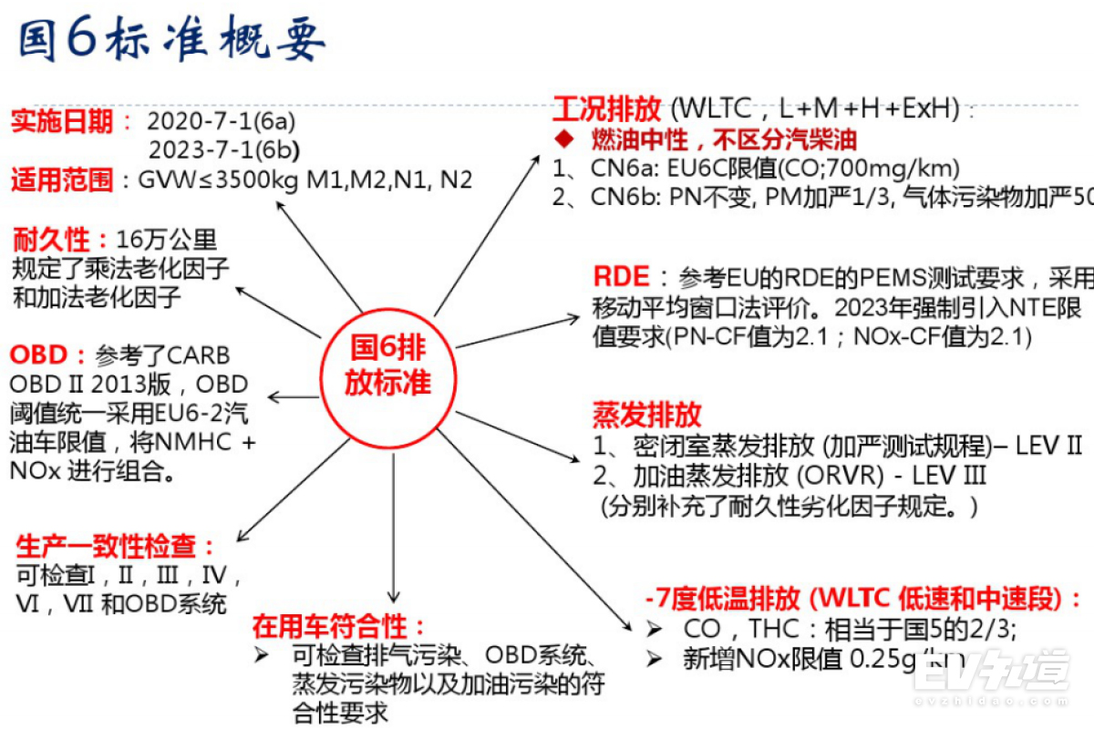 北京什么时候开始取消国六标准,北京市国六标准什么时间开始执行