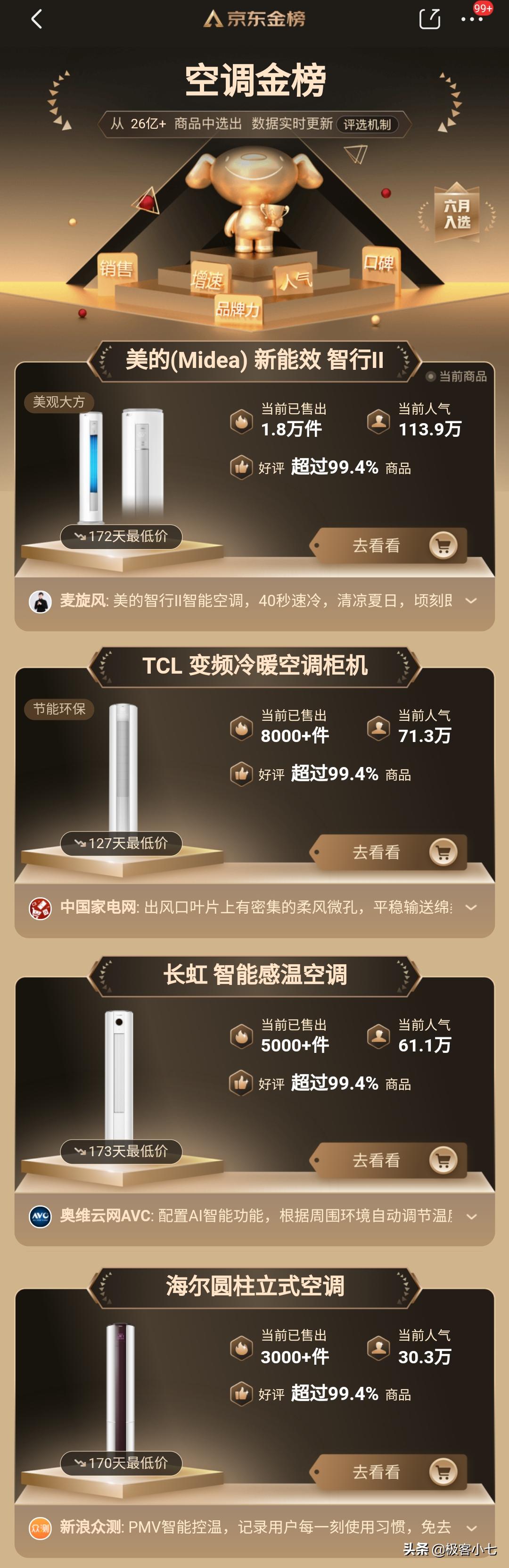 2014变频空调排行榜,变频空调销量款式排行榜前十名