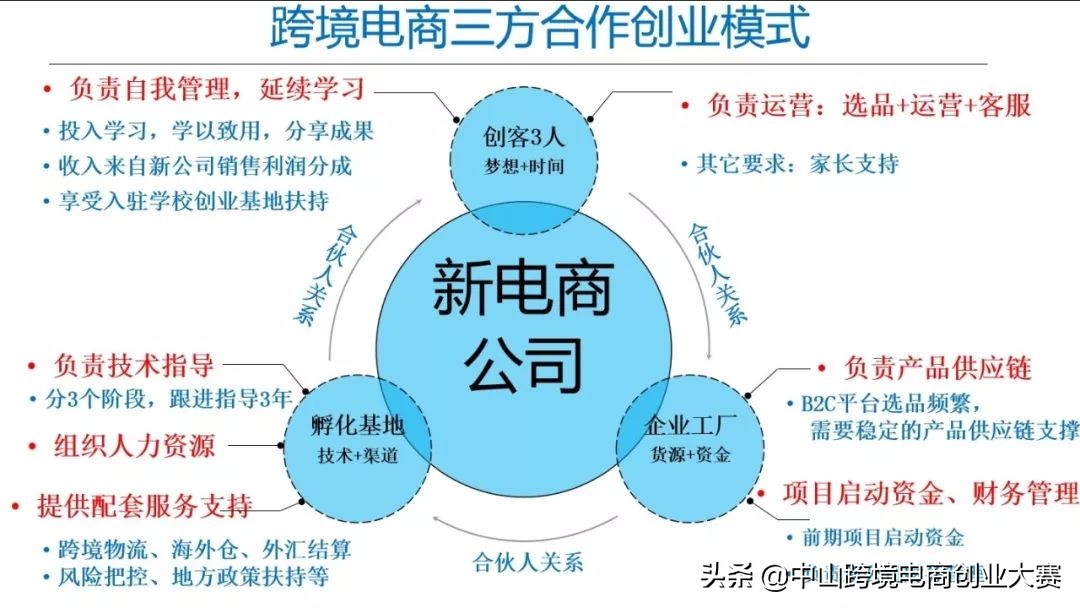 亚马逊免费库存服务,亚马逊免费购物怎么发货