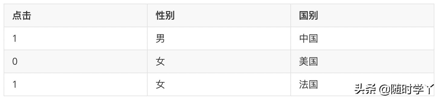 相比于SVM，FM模型如何学习交叉特征？其如何优化？