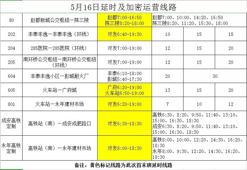 邯郸人注意了,邯郸人注意这3路段需要绕行