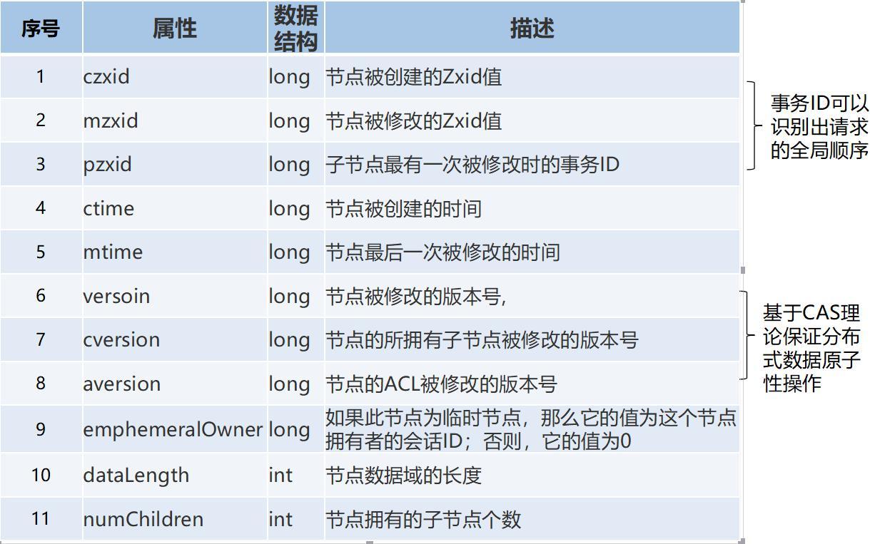 zookeeper的部署模式有哪些,zookeeper如何增加节点