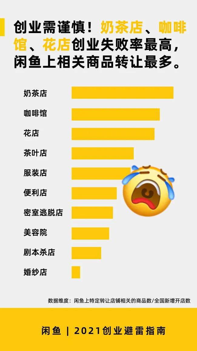 辞职开店亏得血本无归,辞职开店失败代价有多大