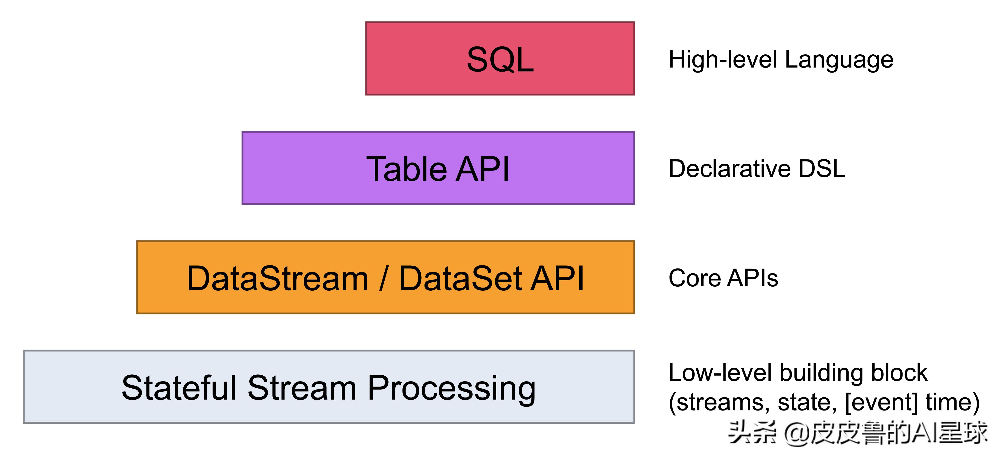阿里腾讯华为都在追捧的新一代大数据引擎Flink到底有多牛？