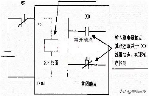 PLC常见的六类故障类型,plc常见问题和解决方法