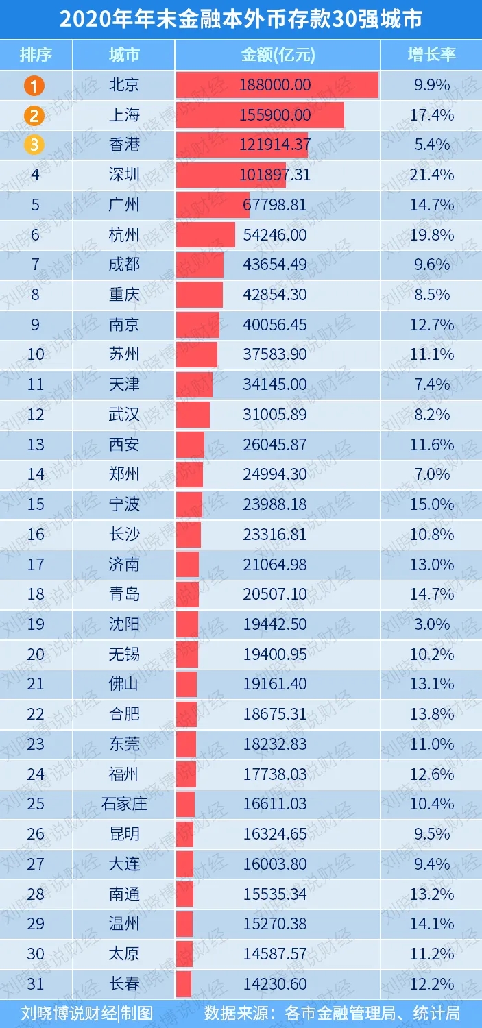 重庆、杭州进逼，广州有了“护城河”