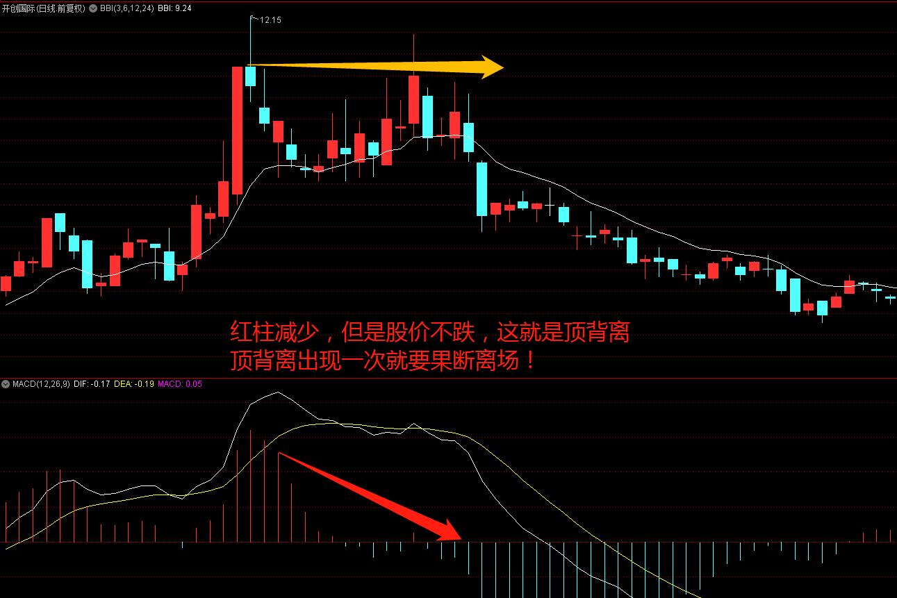 股市涨跌实用技巧分析视频,涨跌看什么指标最快