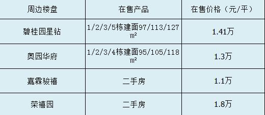 大亚湾哪些小区配套学校,大亚湾新建楼盘必配学校