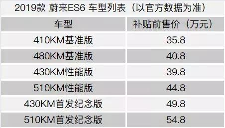 蔚来es6和特斯拉model3高性能 (特斯拉model3高性能蔚来es6)