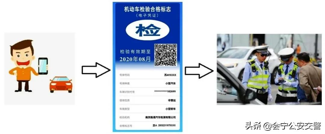 机动车检验标志电子化全面推行,机动车检验合格标志解读