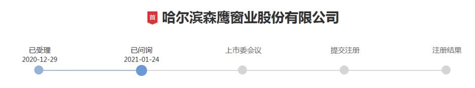 被问询客户或供应商低价入股，拟上市企业如何破题
