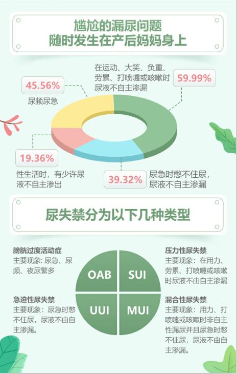 UROX携手妈妈网发布白皮书，关注女性产后膀胱与泌尿健康