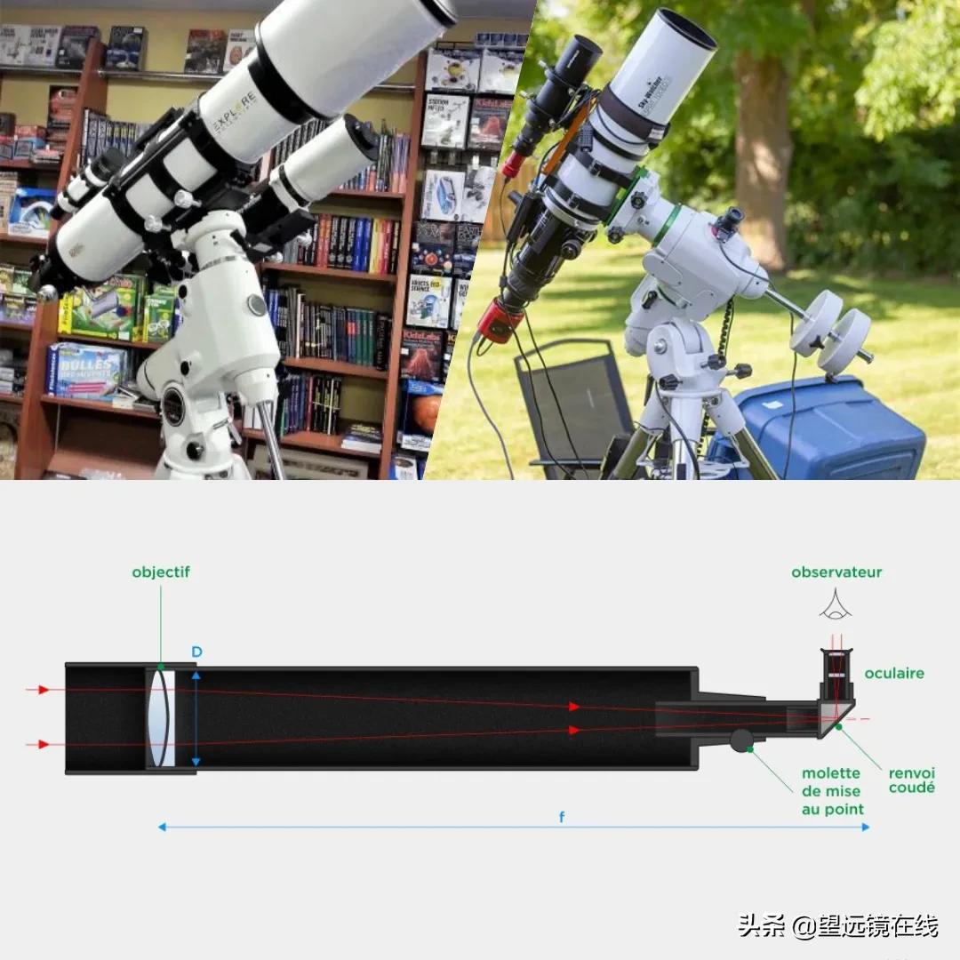 天文望远镜分为哪几类,天文望远镜多少倍最好