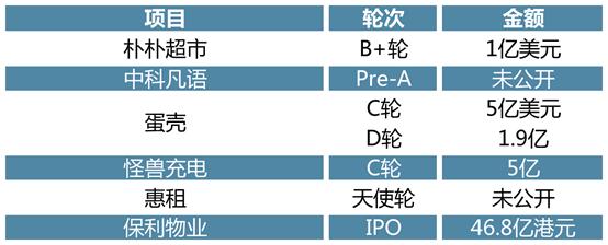 「2019高临咨询全球投研回顾,下」全球产业洞察与中国新热点