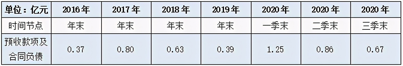 香雪制药能维持多久,香雪制药集团靠谱吗