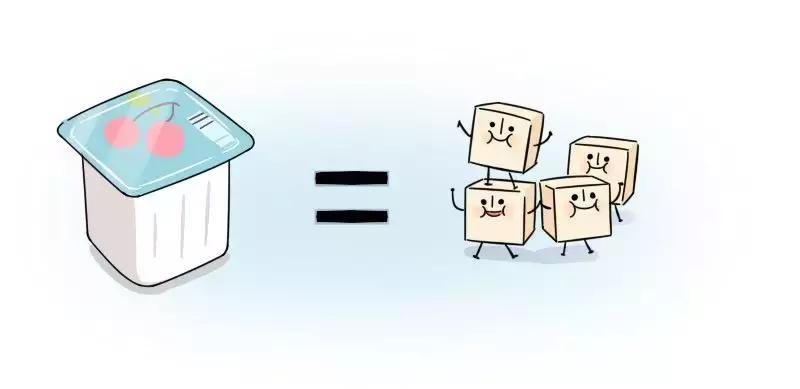 吃太多的糖会让你变胖,让你变丑变老的不是脂肪而是糖