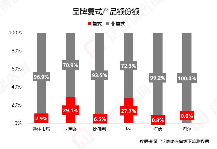 洗衣机的市场需求分析,洗衣机行业如何扩大市场