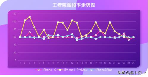 ios13.4.1正式版与13.4对比,ios13.4.1系统有哪些问题
