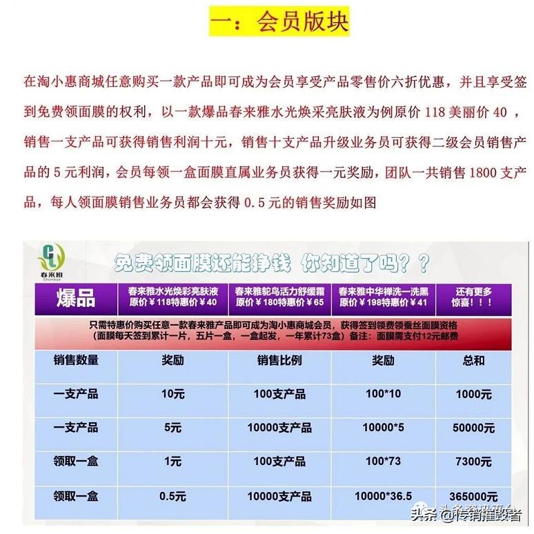 淘小惠关联公司多家身陷经营异常，会员经营政策包含了哪些收益？