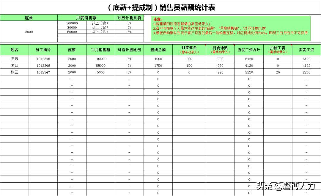 自动计算个人工资表格制作教程,工资计算方法30天底薪2280