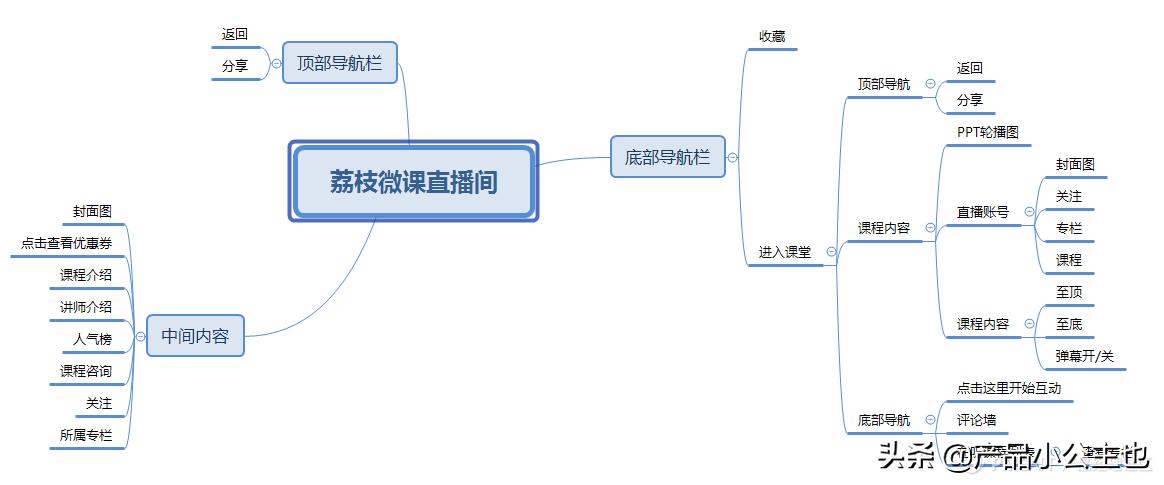 知识付费竞品数据分析思路和方法,新手如何将知识付费对接荔枝微课