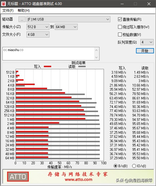 小米USB3.0闪存盘64GB开箱简晒和使用体验