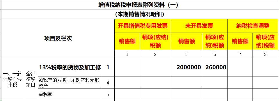 没开发票收入怎样申报增值税做账,未开票收入报了增值税如何做账