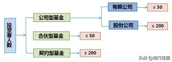 私募投资基金募集2014,私募基金内部投资全流程