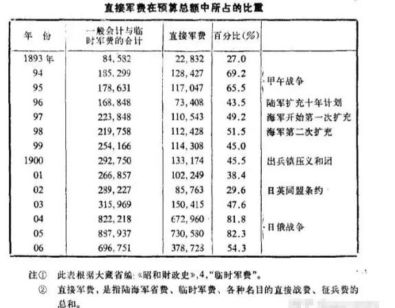 日本媒体简述过历史上的经济危机,日本在侵华战争爆发的原因是什么