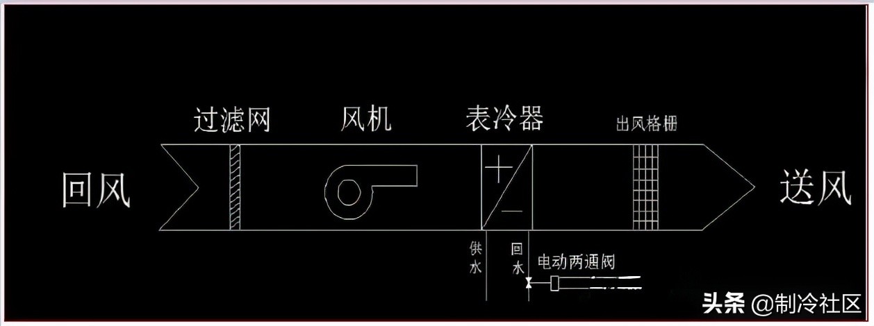 风机盘管7线带电磁阀接线示意图,中央空调风机盘管接线详细图