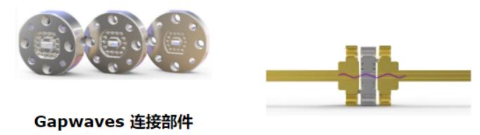 全息波导显示技术,专业波导线