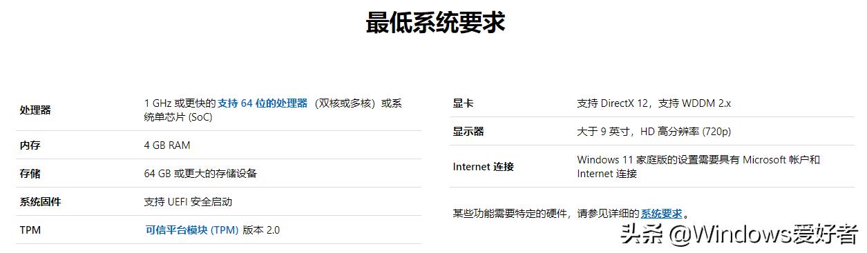 windows11不满足配置要求怎么安装,安装windows11要什么配置