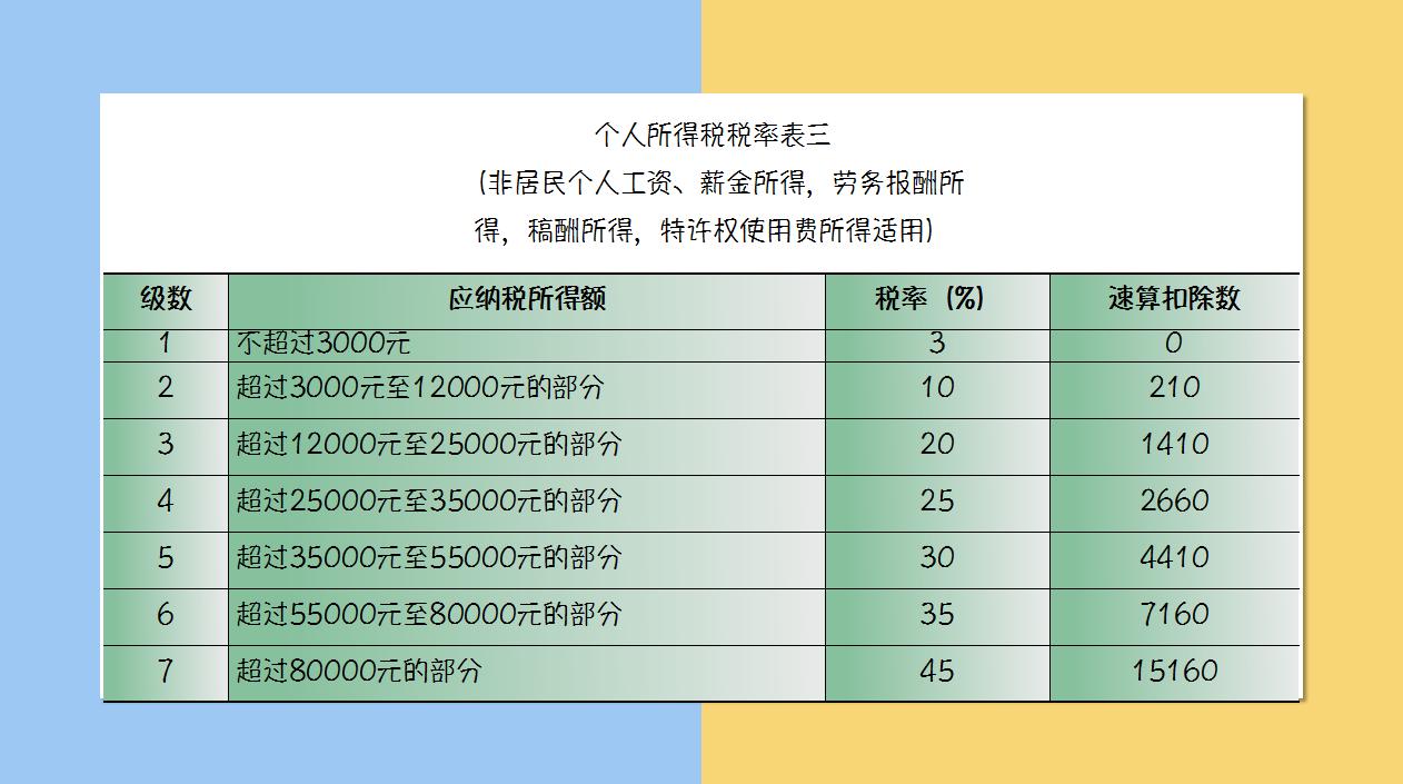 财务人惠存：2021年版超全税种最新税率表，建议收藏