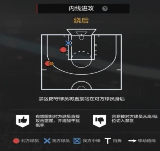 nba2kol2经理模式2-3联防防守策略,nba2kol2经理阵容防守策略