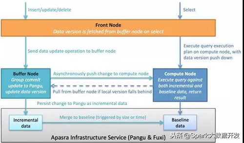 阿里数据可视化地图怎么制作,阿里数据怎么分析
