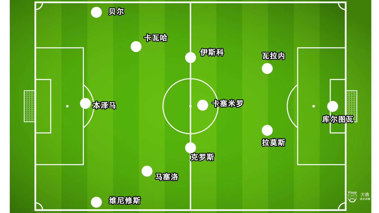 复盘皇马进球技巧,复盘皇马比赛完整版