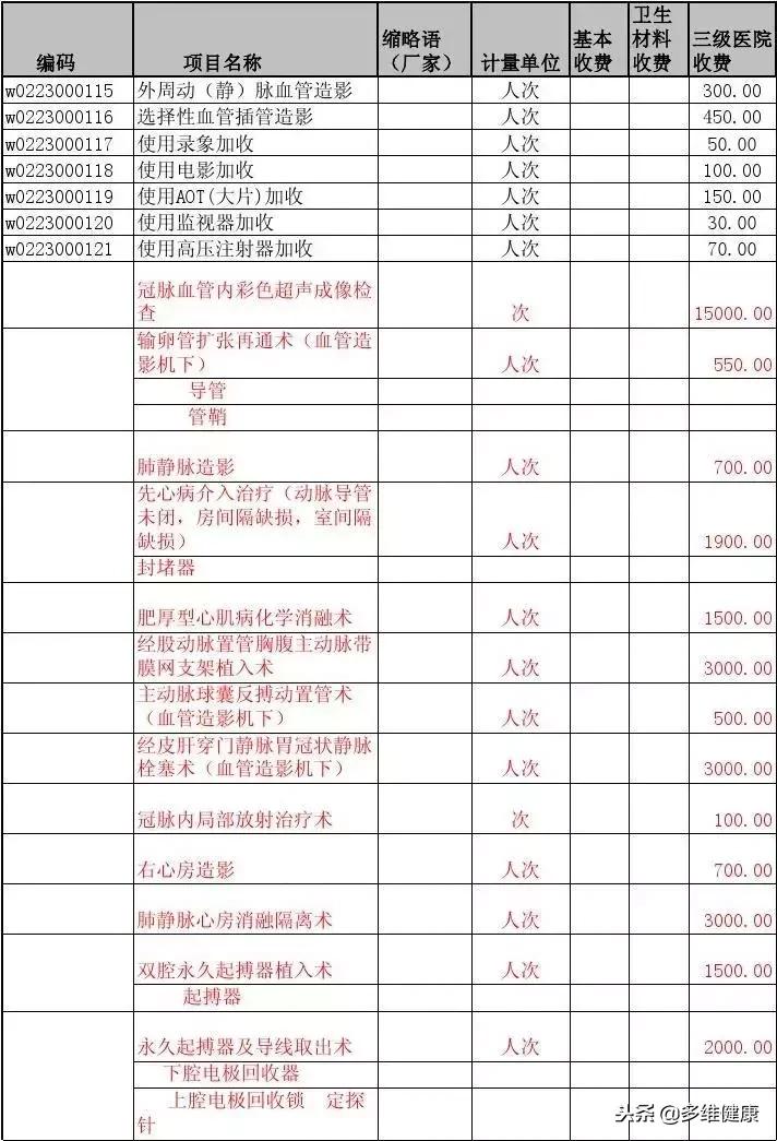 美国梅奥诊所有多厉害 (怎么才能去美国梅奥诊所治疗)
